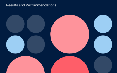 The UK Net Zero Business Census 2025